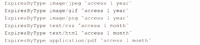 browser caching in htaccess - 2026