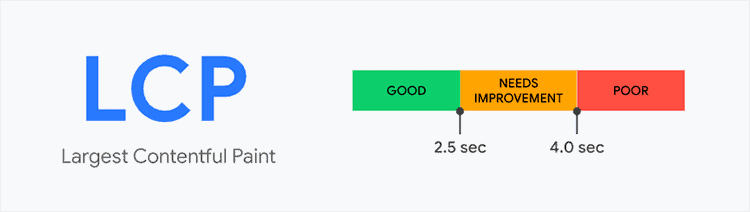 LCP - Web Core Vitals - SEO