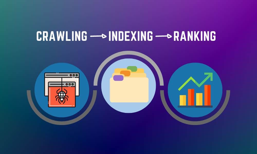 crawling, indexing, and ranking in SEO illustration