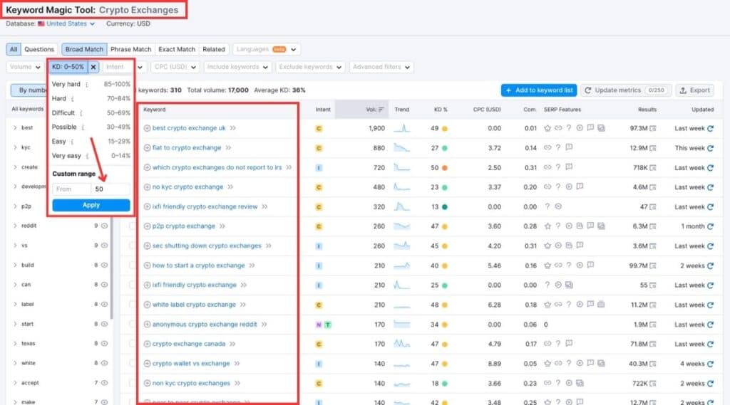 keyword research about crypto exchanges from SEMrush